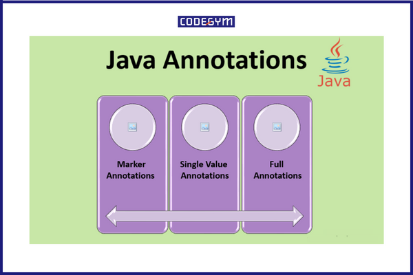 Java annotations